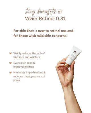 Key benefits graphic for "VIVIER, Retinol 1.0%”