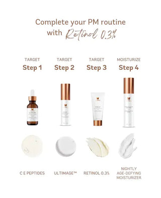 Routine regime graphic for "VIVIER, Retinol 1.0%”