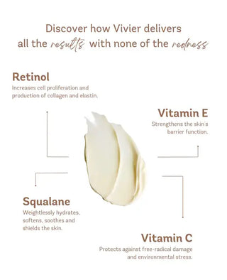 Ingredients graphic of "VIVIER, Retinol 0.3%” 